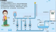 辽宁二次供水设备质量排名(辽宁二次供水设备质量排名第几)