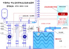 恒压供水设备的构成图(恒压供水设备的构成图片)