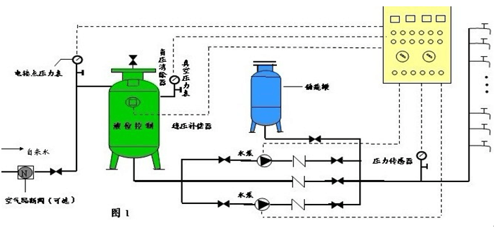 郑州安装恒压供水设备原理(郑州安装恒压供水设备原理公司)