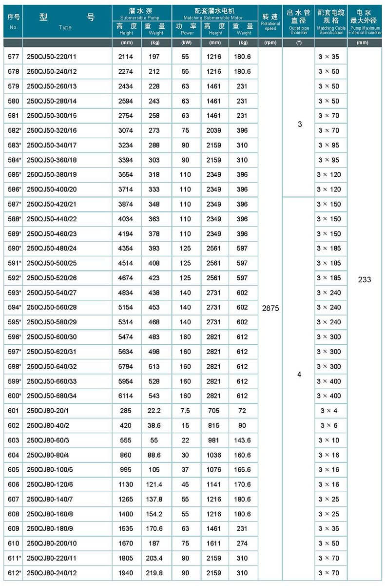 晋城供水设备定制价格(晋城市自来水公司水价标准2020年)